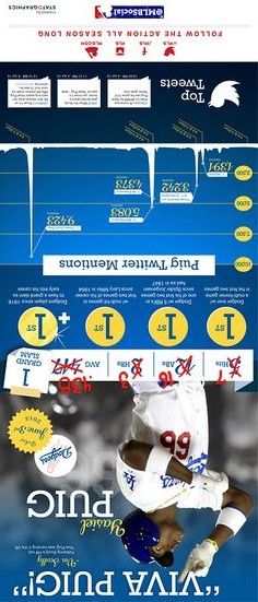 Roger Owens, the famous Peanut man has been a fixture at Dodger