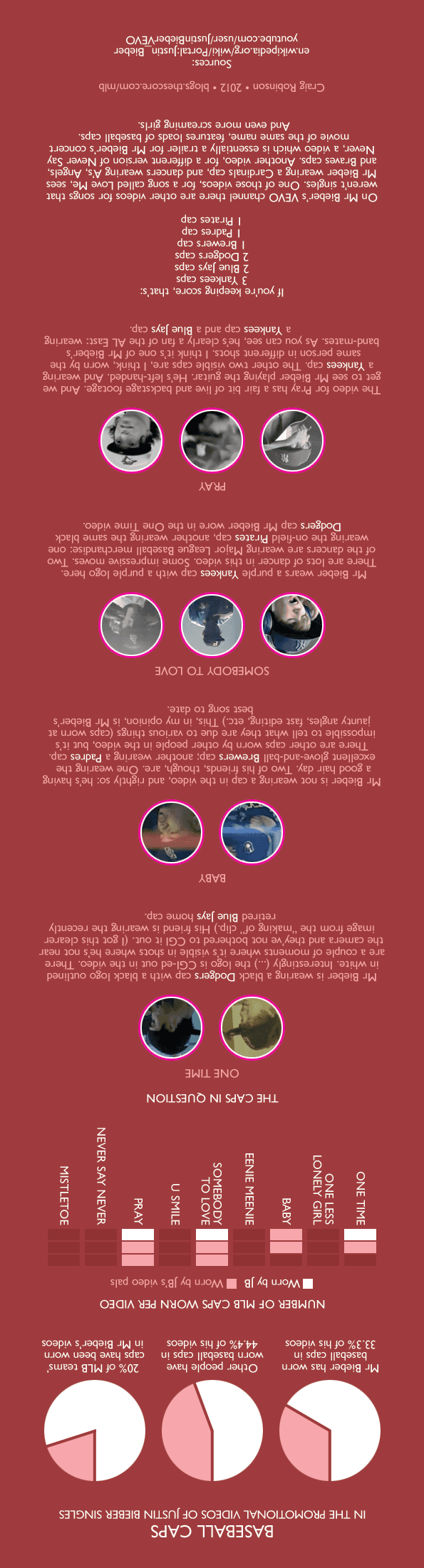 Justin Bieber is not a one hit ponder