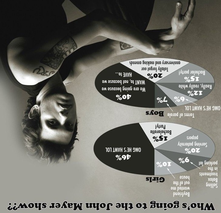 Who's Going To Saturday's John Mayer Show?